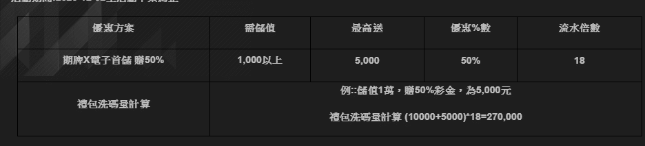 tz娛樂城針對電子遊戲,尤其是線上老虎機提供多種優惠